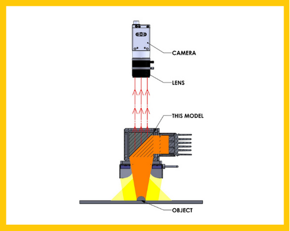 MODULAR ILLUMINATION